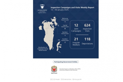 LMRA Deports 118 Violators in Nationwide Inspection Campaigns