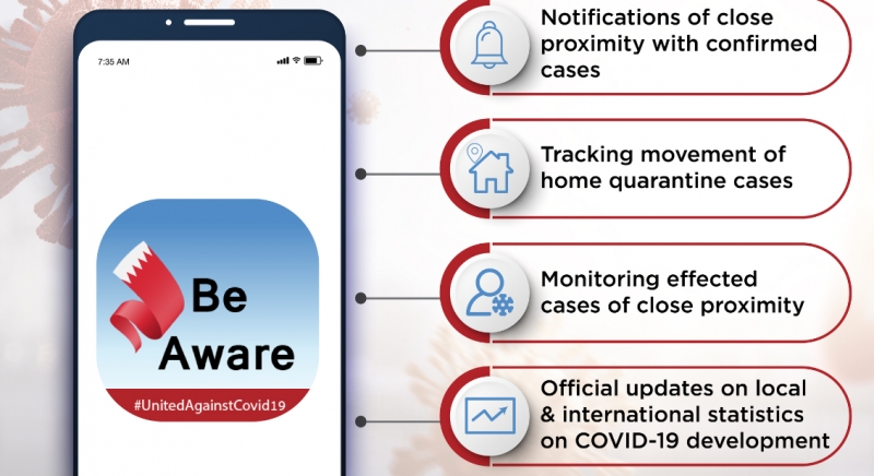 Scheduling feature on ‘BeAware’ app