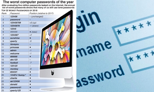 The worst computer passwords of the year