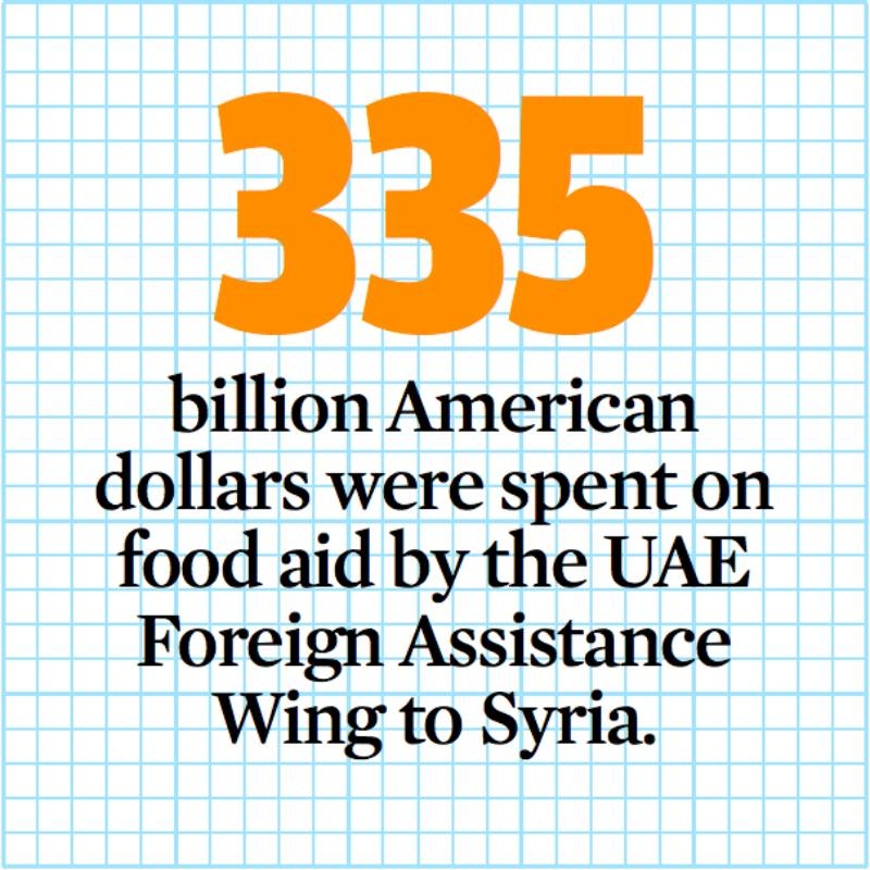 UAE aid to Syria crosses $5 billion
