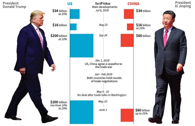 Trump, Xi hit pause on trade war