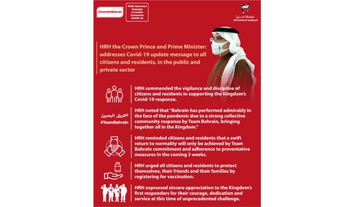 HRH Prince Salman lauds people’s vigilance and discipline against COVID