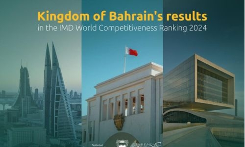 Bahrain soars to 21st Rank in World Competitiveness Index; 1st in 12 Indicators; Top 10 in 75 sub-Indicators