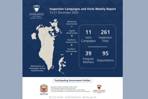 LMRA holds 272 inspection campaigns and visits 