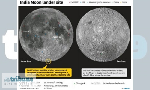 NASA locates India’s Vikram lunar lander