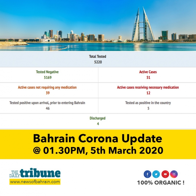 Bahrain Corona update