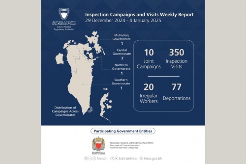 LMRA conducts successful inspection campaigns, visits 