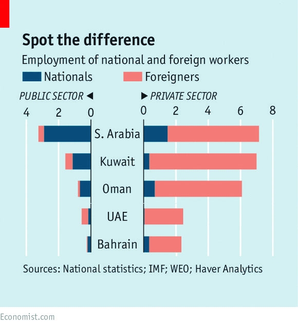 Bahrainisation at slow pace in private sector