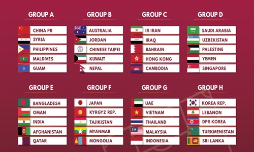 Bahrain to host Group C Asian Qualifiers