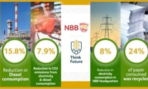 NBB says on track with environmental conservation plan