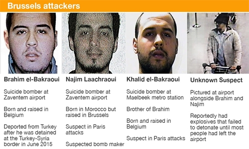 Brussels attacks: Names of attackers and victims emerge