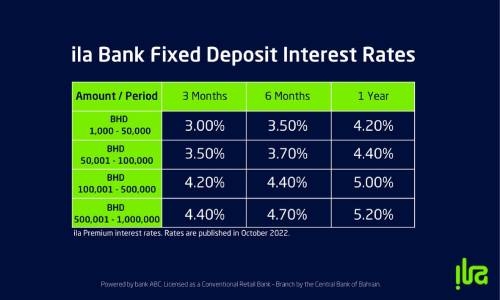 ila Bank launches seamless ‘Fixed Deposit’ account
