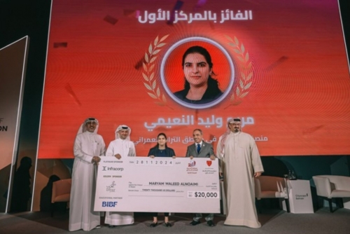 Winners of Bahrain Real Estate Innovation Competition 2024 Announced