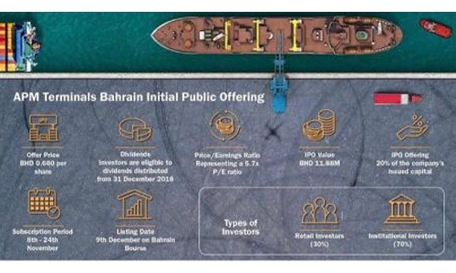 6 days left for APM IPO THE DAILY TRIBUNE KINGDOM OF BAHRAIN