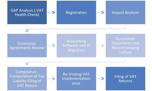 We move together with VAT