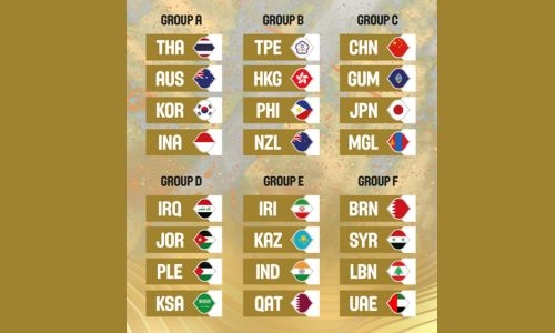 Bahrain get tough group for FIBA Asia Cup qualifiers