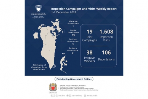 LMRA Conducts 1,627 Inspection Campaigns and Visits