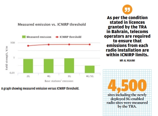  ‘5G radiation below international limits’ 