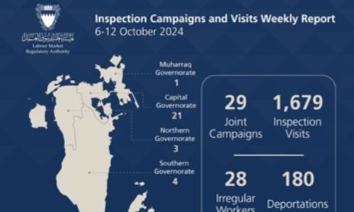 LMRA conducts 1,708 inspection campaigns and visits