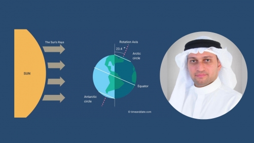 Longest Night of the Year: Winter Solstice Begins on December 21st in Bahrain