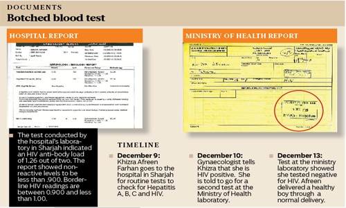 Wrong HIV report traumatises pregnant woman in Sharjah