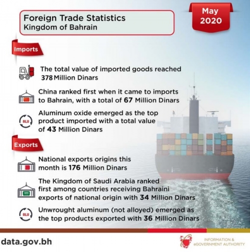 BD176M products of national origin exported
